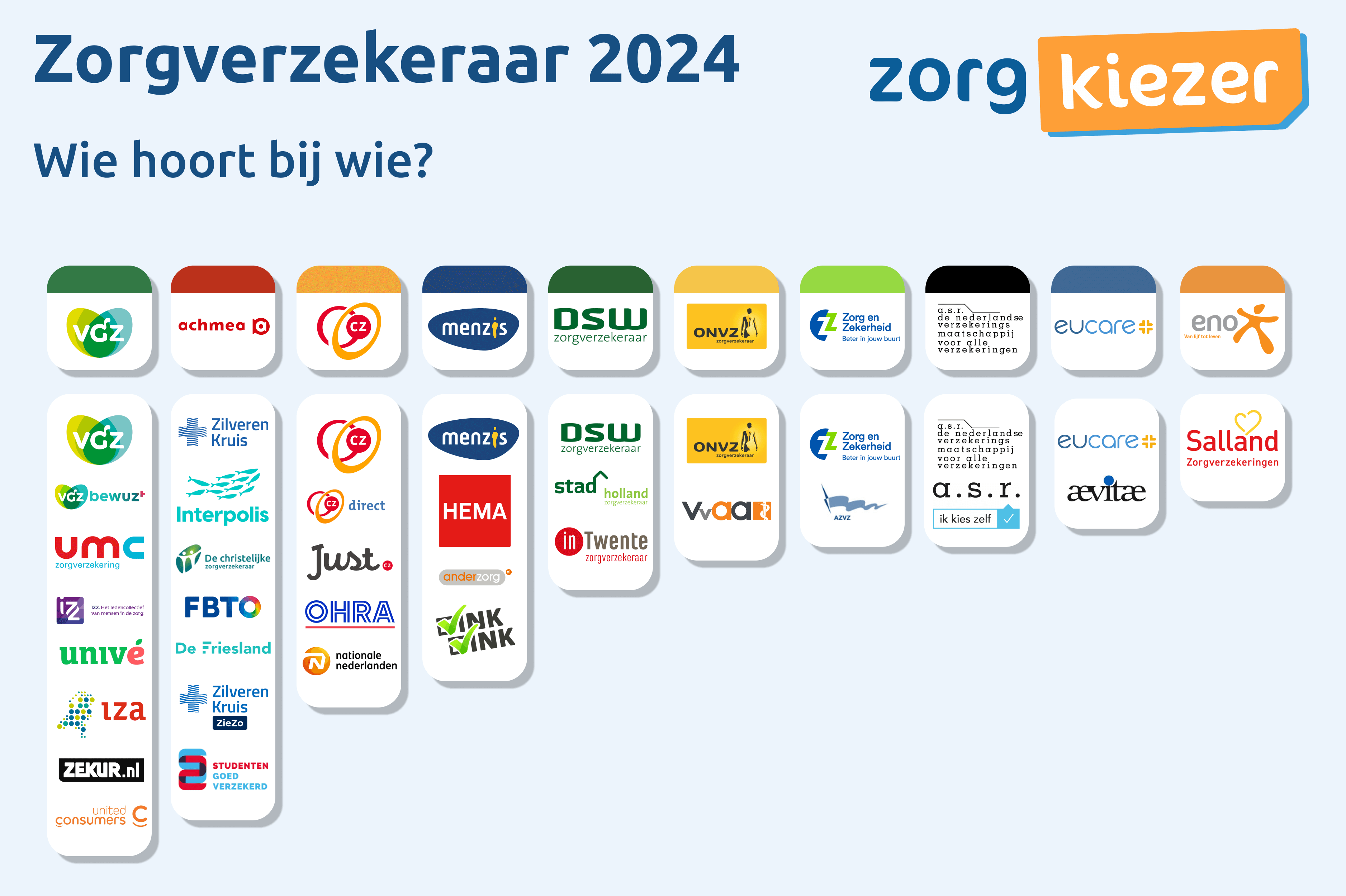 Zorgverzekeraar overzicht